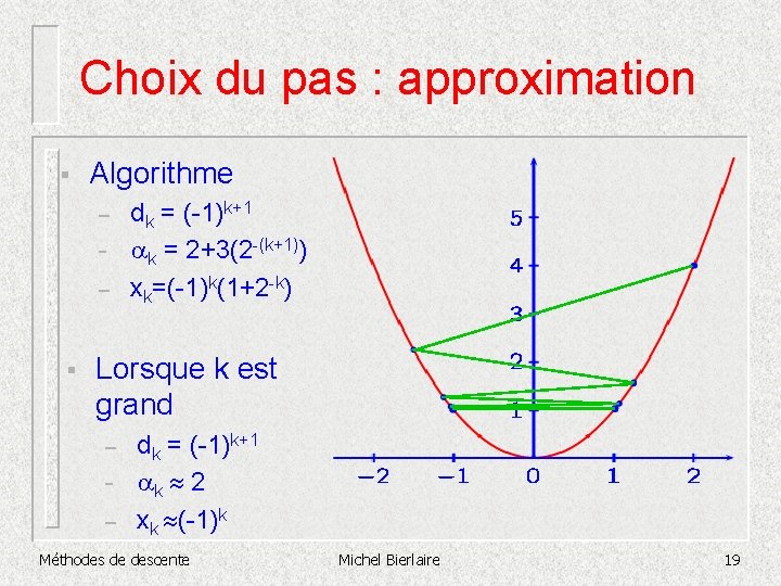 Choix du pas : approximation § Algorithme – – – § dk = (-1)k+1