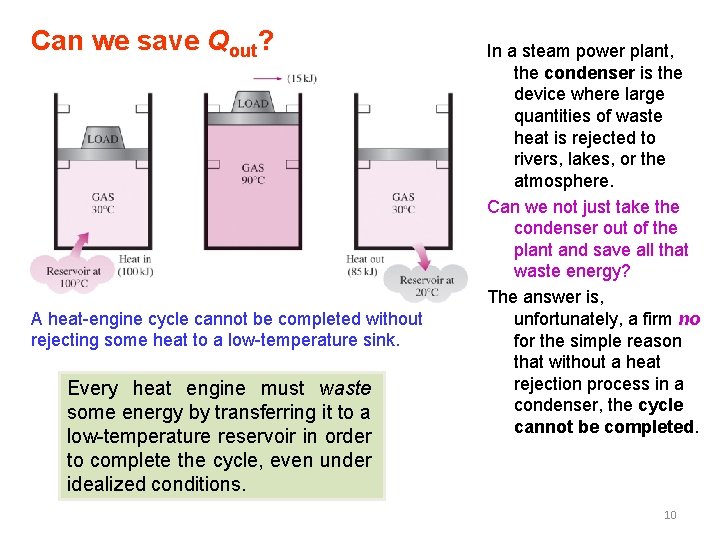 Can we save Qout? A heat-engine cycle cannot be completed without rejecting some heat