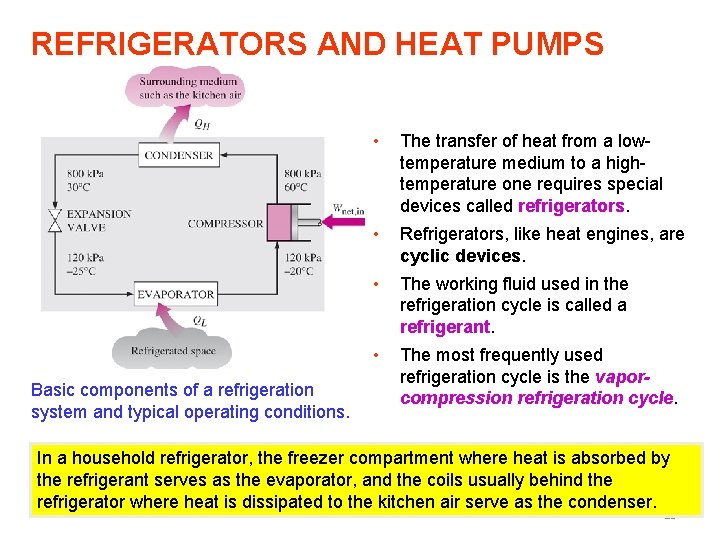 REFRIGERATORS AND HEAT PUMPS Basic components of a refrigeration system and typical operating conditions.