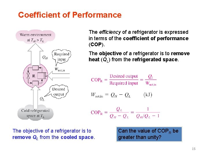 Coefficient of Performance The efficiency of a refrigerator is expressed in terms of the