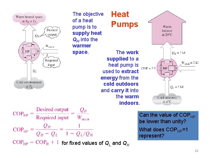 The objective of a heat pump is to supply heat QH into the warmer