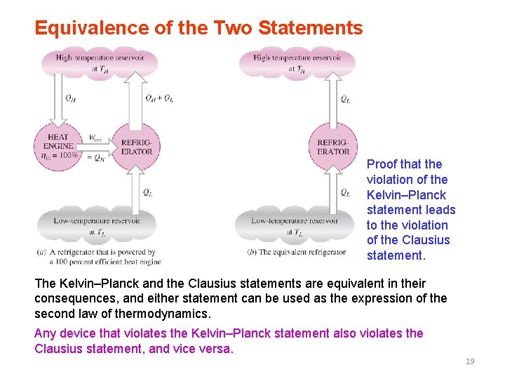 Equivalence of the Two Statements Proof that the violation of the Kelvin–Planck statement leads