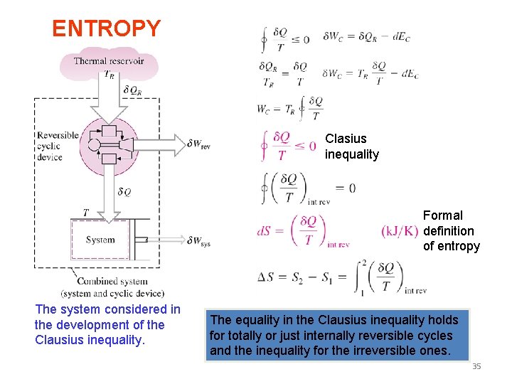 ENTROPY Clasius inequality Formal definition of entropy The system considered in the development of