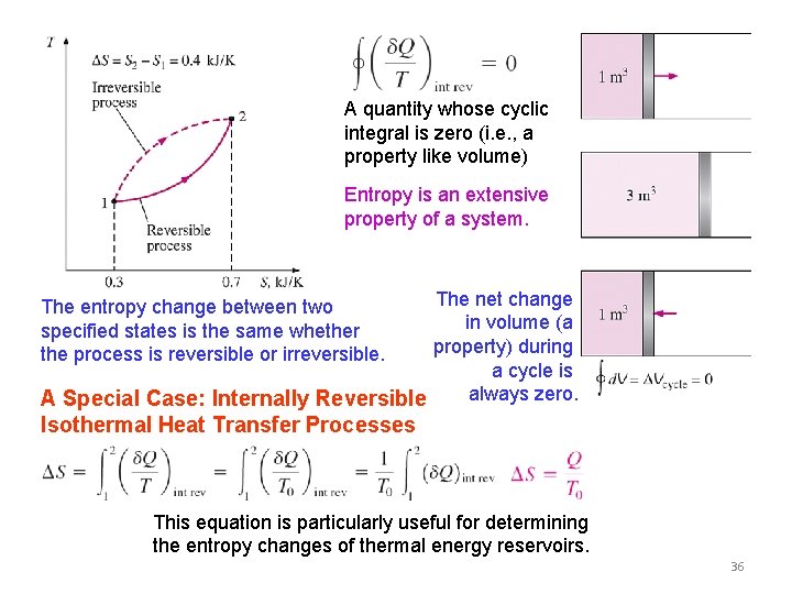 A quantity whose cyclic integral is zero (i. e. , a property like volume)