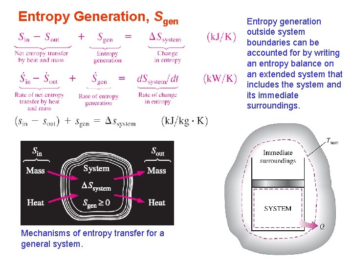 Entropy Generation, Sgen Mechanisms of entropy transfer for a general system. Entropy generation outside