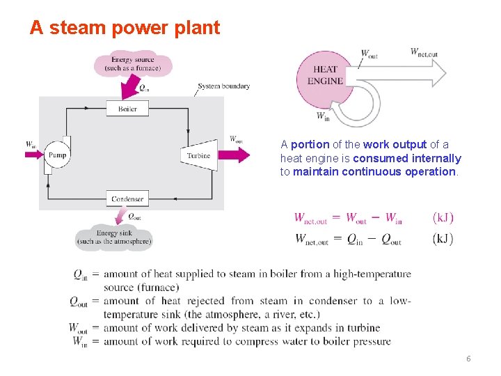 A steam power plant A portion of the work output of a heat engine