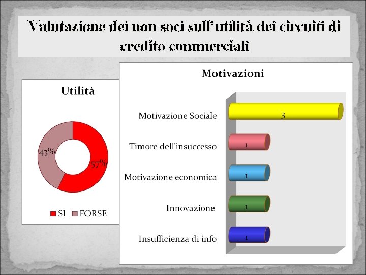 Valutazione dei non soci sull’utilità dei circuiti di credito commerciali 