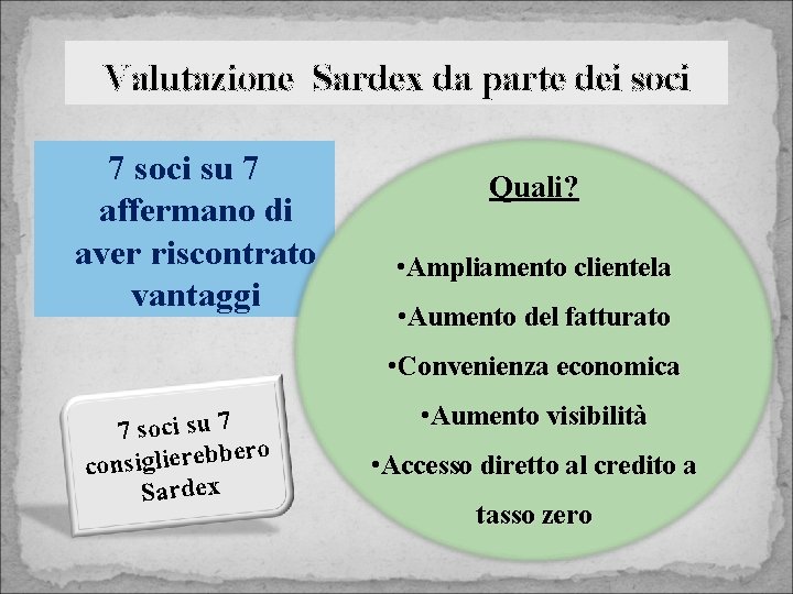 Valutazione Sardex da parte dei soci 7 soci su 7 affermano di aver riscontrato
