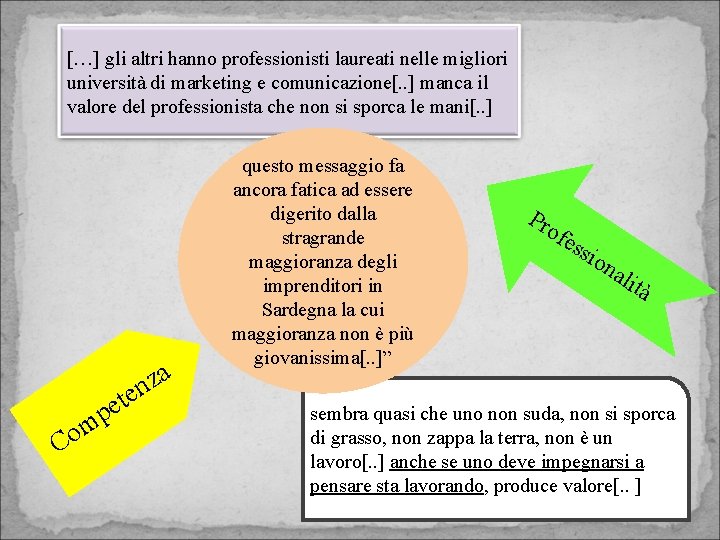 […] gli altri hanno professionisti laureati nelle migliori università di marketing e comunicazione[. .