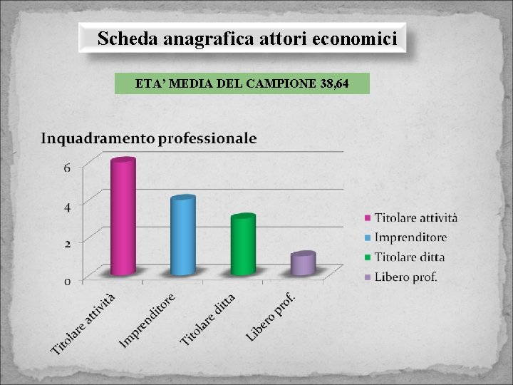 Scheda anagrafica attori economici ETA’ MEDIA DEL CAMPIONE 38, 64 