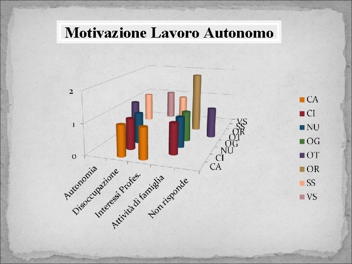 Motivazione Lavoro Autonomo 