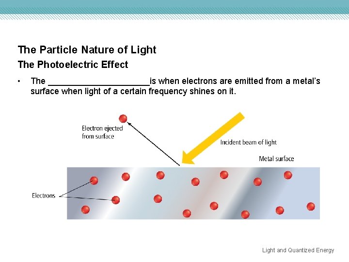 The Particle Nature of Light The Photoelectric Effect • The ___________is when electrons are