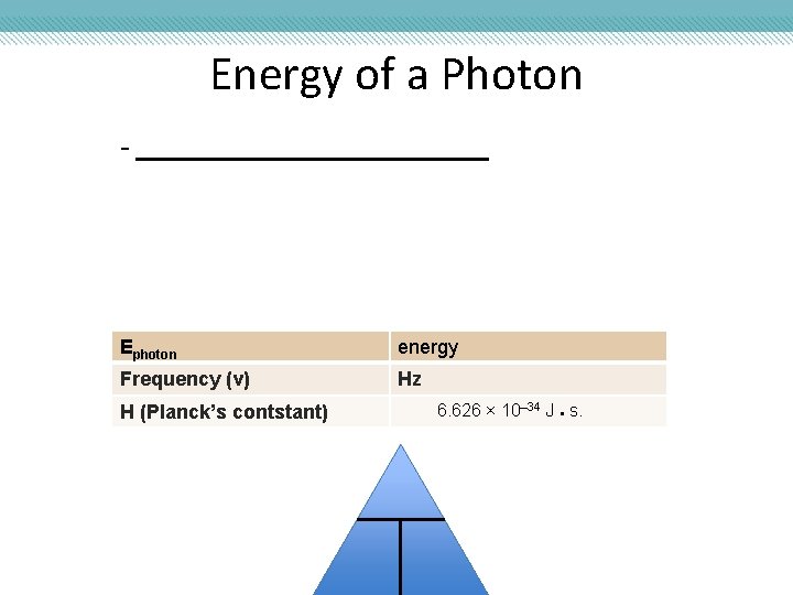 Energy of a Photon - ____________ Ephoton energy Frequency (v) Hz H (Planck’s contstant)