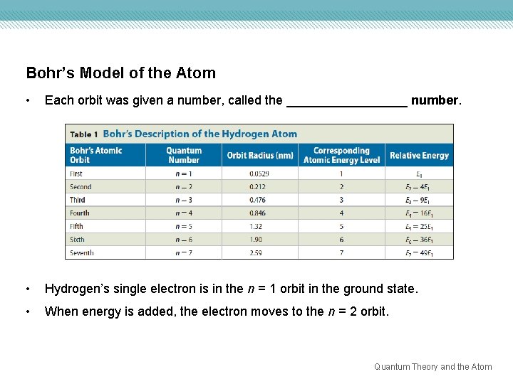 Bohr’s Model of the Atom • Each orbit was given a number, called the
