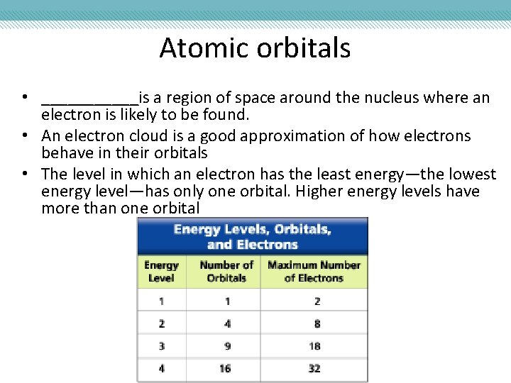 Atomic orbitals • ______is a region of space around the nucleus where an electron