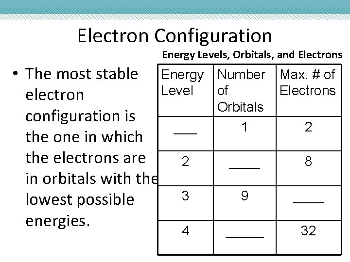 Electron Configuration Energy Levels, Orbitals, and Electrons • The most stable Energy Level electron