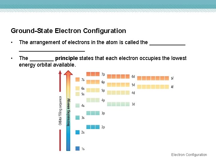 Ground-State Electron Configuration • The arrangement of electrons in the atom is called the