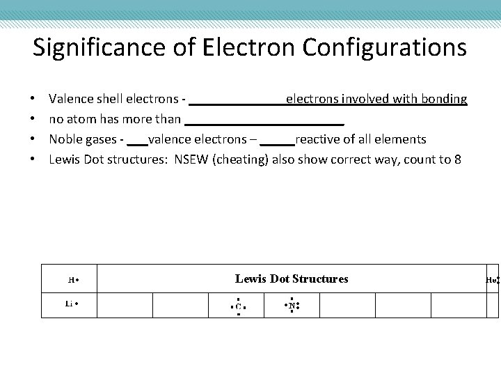Significance of Electron Configurations • • Valence shell electrons - _______electrons involved with bonding