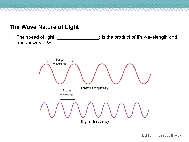 The Wave Nature of Light • The speed of light (________) is the product