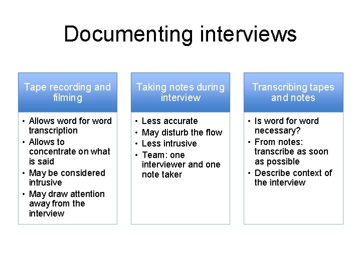 Documenting interviews Tape recording and filming Taking notes during interview • Allows word for