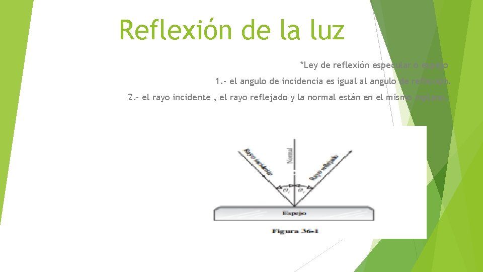 Reflexión de la luz *Ley de reflexión especular o espejo 1. - el angulo