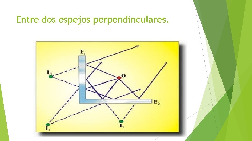 Entre dos espejos perpendinculares. 