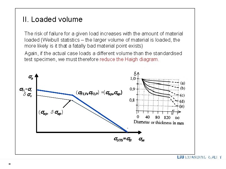 II. Loaded volume The risk of failure for a given load increases with the