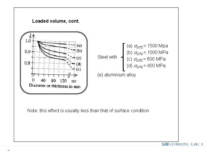 Loaded volume, cont. Steel with (a) s. UTS = 1500 Mpa (b) s. UTS