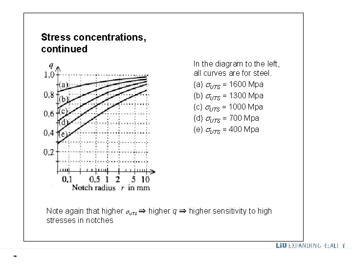 Stress concentrations, continued In the diagram to the left, all curves are for steel.