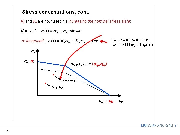 Stress concentrations, cont. Kt and Kf are now used for increasing the nominal stress