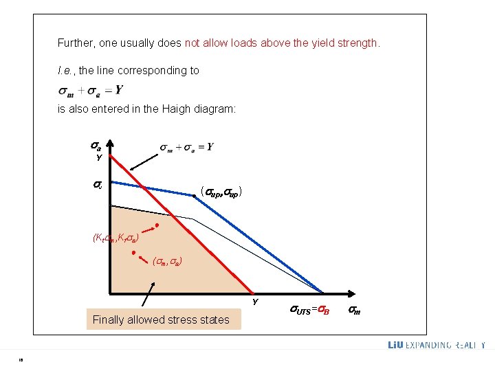 Further, one usually does not allow loads above the yield strength. I. e. ,