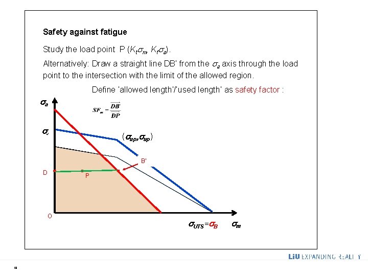 Safety against fatigue Study the load point P (Ktsm, Kfsa). Alternatively: Draw a straight