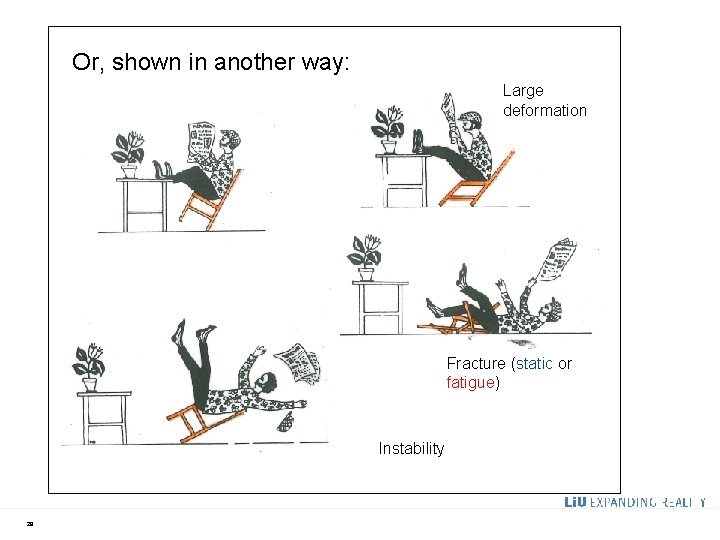 Or, shown in another way: Large deformation Fracture (static or fatigue) Instability 28 