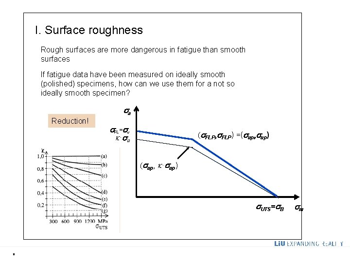 I. Surface roughness Rough surfaces are more dangerous in fatigue than smooth surfaces If