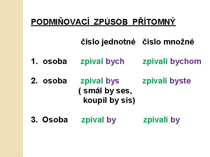 PODMIŇOVACÍ ZPŮSOB PŘÍTOMNÝ číslo jednotné číslo množné 1. osoba zpíval bych 2. osoba zpíval