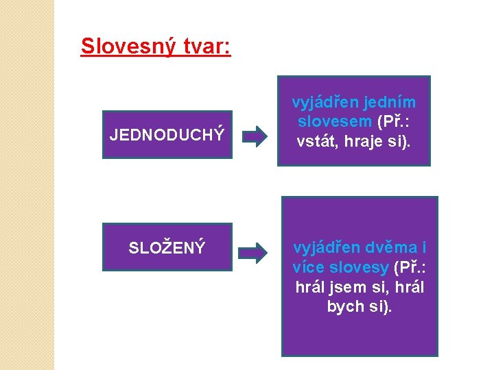 Slovesný tvar: JEDNODUCHÝ SLOŽENÝ vyjádřen jedním slovesem (Př. : vstát, hraje si). vyjádřen dvěma