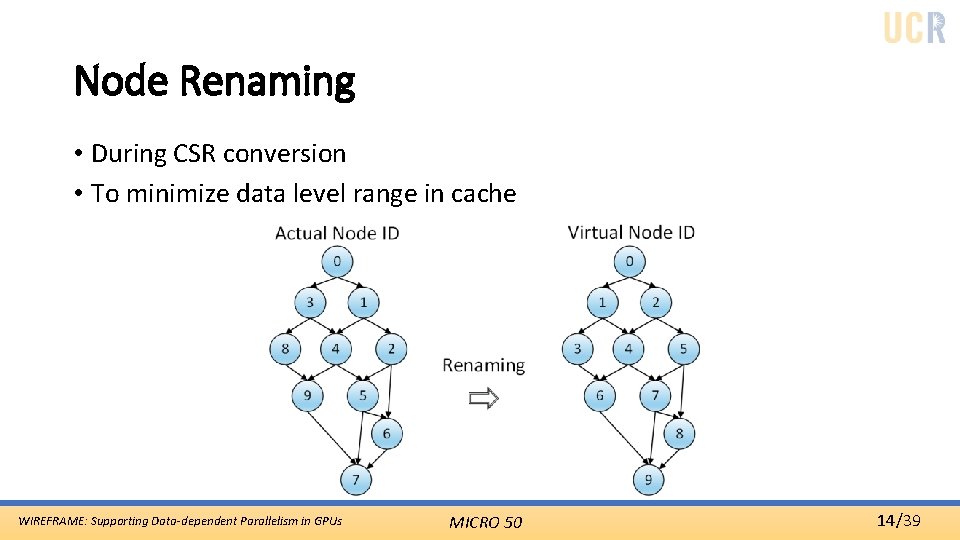 Node Renaming • During CSR conversion • To minimize data level range in cache