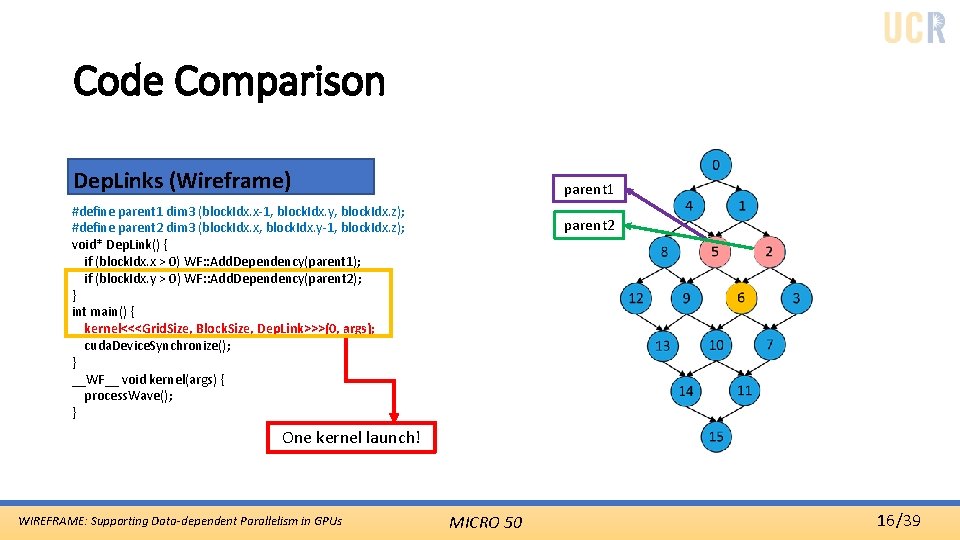 Code Comparison Dep. Links (Wireframe) parent 1 #define parent 1 dim 3 (block. Idx.