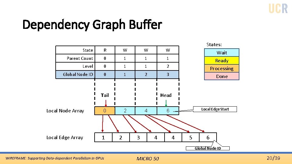 Dependency Graph Buffer State R W W W Parent Count 0 1 1 1