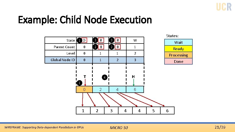 Example: Child Node Execution State 1 D R 3 W R W 10 1