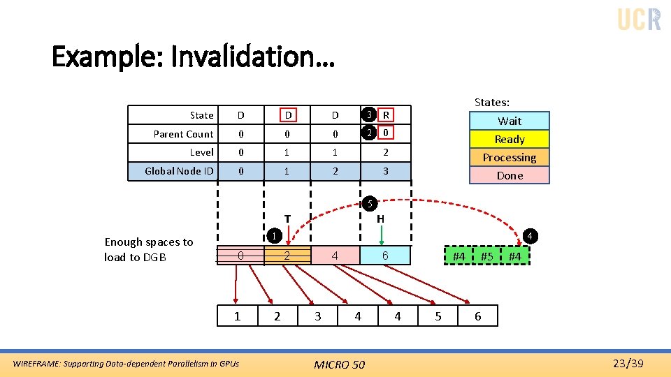 Example: Invalidation… State D PD D 3 W R Parent Count 0 0 0
