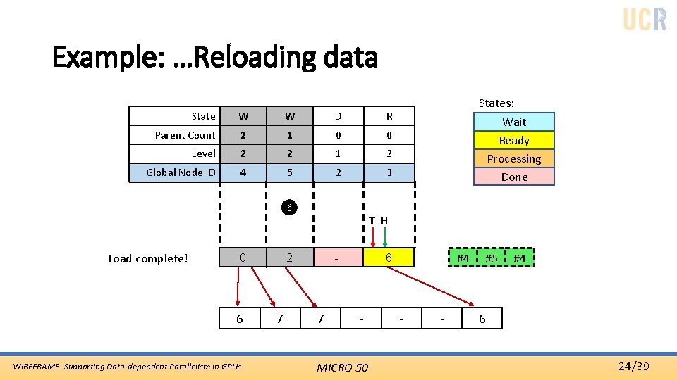 Example: …Reloading data State W W D R Parent Count 2 1 0 0