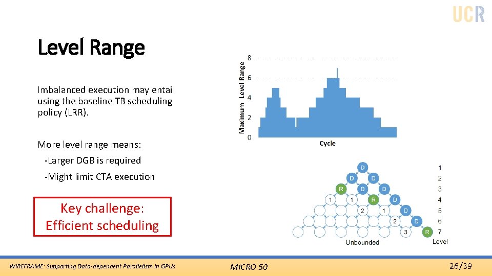 Level Range Imbalanced execution may entail using the baseline TB scheduling policy (LRR). More