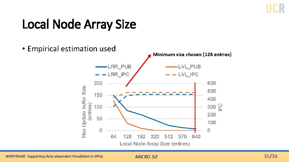 Local Node Array Size • Empirical estimation used WIREFRAME: Supporting Data-dependent Parallelism in GPUs