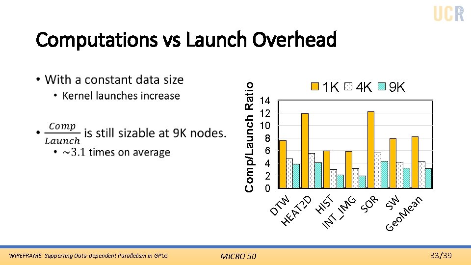 1 K 4 K WIREFRAME: Supporting Data-dependent Parallelism in GPUs MICRO 50 9 K