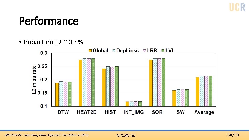 Performance • Impact on L 2 ~ 0. 5% WIREFRAME: Supporting Data-dependent Parallelism in