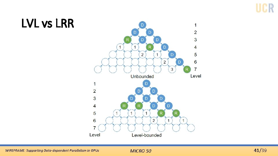 LVL vs LRR WIREFRAME: Supporting Data-dependent Parallelism in GPUs MICRO 50 41/39 
