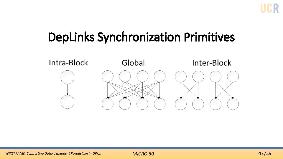 Dep. Links Synchronization Primitives WIREFRAME: Supporting Data-dependent Parallelism in GPUs MICRO 50 42/39 