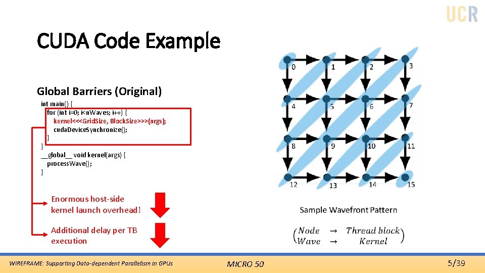 CUDA Code Example Global Barriers (Original) int main() { for (int i=0; i<n. Waves;