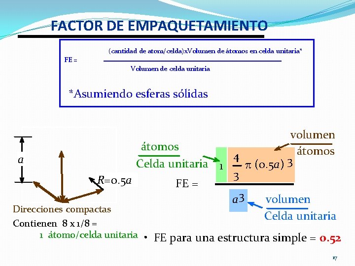 FACTOR DE EMPAQUETAMIENTO (cantidad de atom/celda)x. Volumen de átomos en celda unitaria* FE = FACTOR DE EMPAQUETAMIENTO (cantidad de atom/celda)x. Volumen de átomos en celda unitaria* FE =